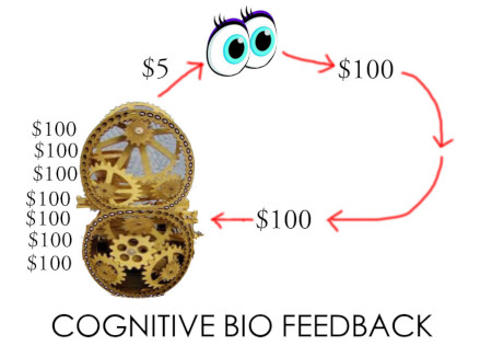 map of Cognitive-Bio-Feedback.jpg